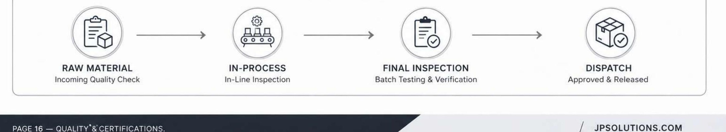 Quality Testing Lab