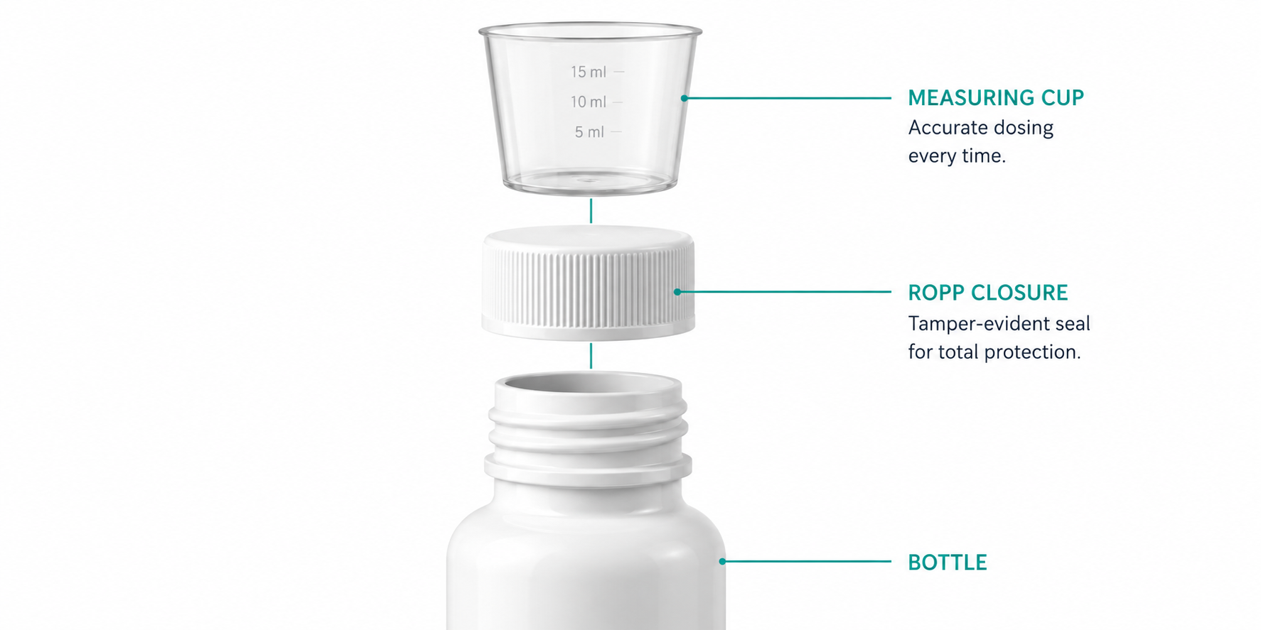 Custom Cap Solutions